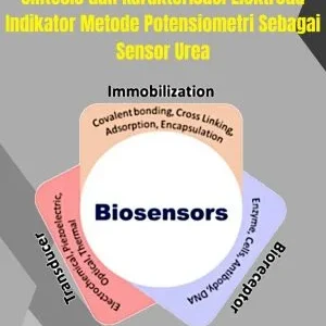 SINTESIS DAN KARAKTERISASI ELEKTRODA INDIKATOR METODE POTENSIOMETRI SEBAGAI SENSOR UREA